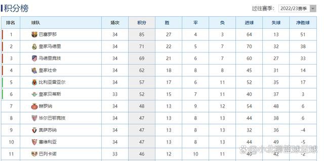 【双方比赛阵容】拉齐奥出场阵容：94-普罗维德尔、4-帕特里克、13-罗马尼奥利、29-拉扎里、77-马鲁西奇（81’23-希萨伊）、8-贡多齐、10-阿尔贝托、32-卡塔尔迪（64’5-贝西诺（74’65-罗维拉））、7-费利佩-安德森（81’6-镰田大地）、9-佩德罗（64’18-伊萨克森）、17-因莫比莱替补未出场：3-塞佩、35-曼达斯、3-卢卡-佩莱格里尼、15-卡萨勒、34-吉拉、26-巴西奇、19-瓦伦丁、70-萨纳-费尔南德斯罗马出场阵容：1-帕特里西奥、2-卡尔斯多普（85’19-切利克）、4-克里斯坦特、5-恩迪卡、14-略伦特、16-帕雷德斯、21-迪巴拉（82’17-阿兹蒙）、23-曼奇尼、37-斯皮纳佐拉（90’43-拉斯姆斯-克里斯滕森）、52-博维（82’20-桑谢斯）、90-卢卡库替补未出场：63-波尔、99-斯维拉尔、7-佩莱格里尼、22-奥亚尔、60-帕加诺、11-贝洛蒂、59-扎莱夫斯基、92-沙拉维